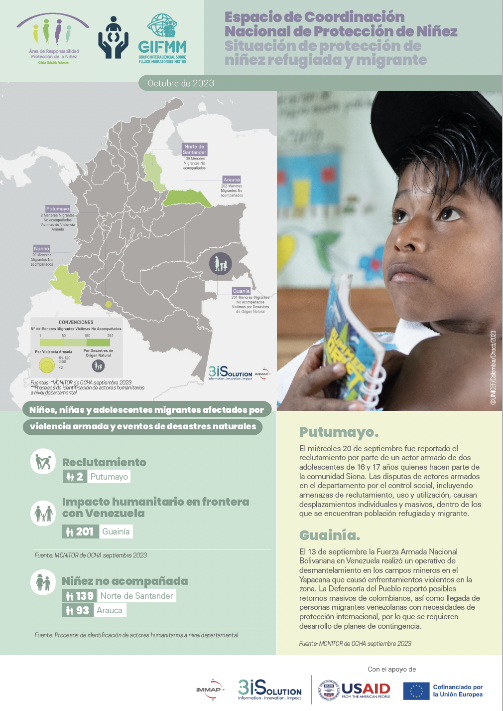 Infografía de situación de protección de niñez refugiada y migrante